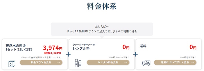 プレミアムウォーター　料金体系